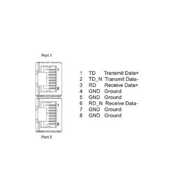 ET 200SP Adaptateur de bus Interface de communication Autre MODULE 6ES71936AR000AA0 BA 2XRJ45