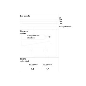 6ES7148-4EB00-0AA0 Interface pneumatique 16 DO pour l'automatisation industrielle et à 100% d'origine