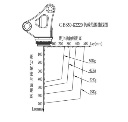 GBS50-K2220 50 kg Robot de palettisation d'empilement et solution à articulations multiples verticales à 4 axes