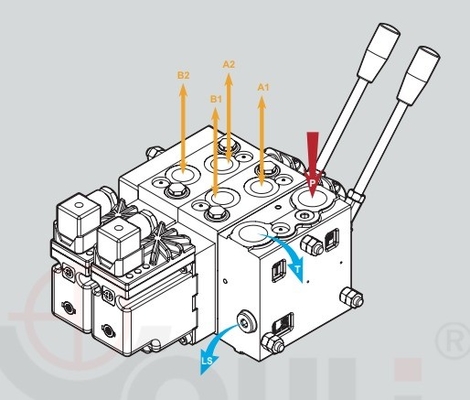 Valve proportionnelle PVG32 série Youli PV-4/2s avec débit maximal de 110L/MIN