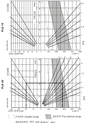 Le débit de l'électricité est calculé en fonction de la fréquence d'écoulement de l'électricité.