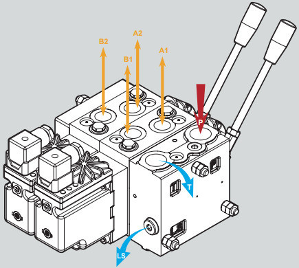 Série de vannes proportionnelles PV-4 La solution ultime pour vos besoins de régulation de tension