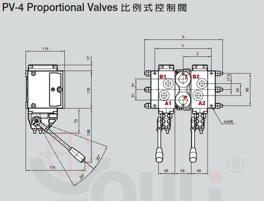 110L/MIN Débit maximal des soupapes hydrauliques de régulation proportionnelle pour remplacer les PVG 32