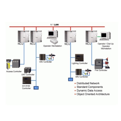 Automatisation industrielle VVF53.32-16/S55208-V122 Vanne de commande pour l'automatisation du bâtiment