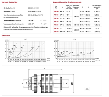Valves de régulation de débit unidirectionnelles en acier Taille du port G 1/2 &quot; Maximum de débit 45L/min et 350bar