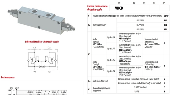 VBCD1202S Valve centrale ouverte Le composant essentiel pour l'équilibre du cylindre hydraulique